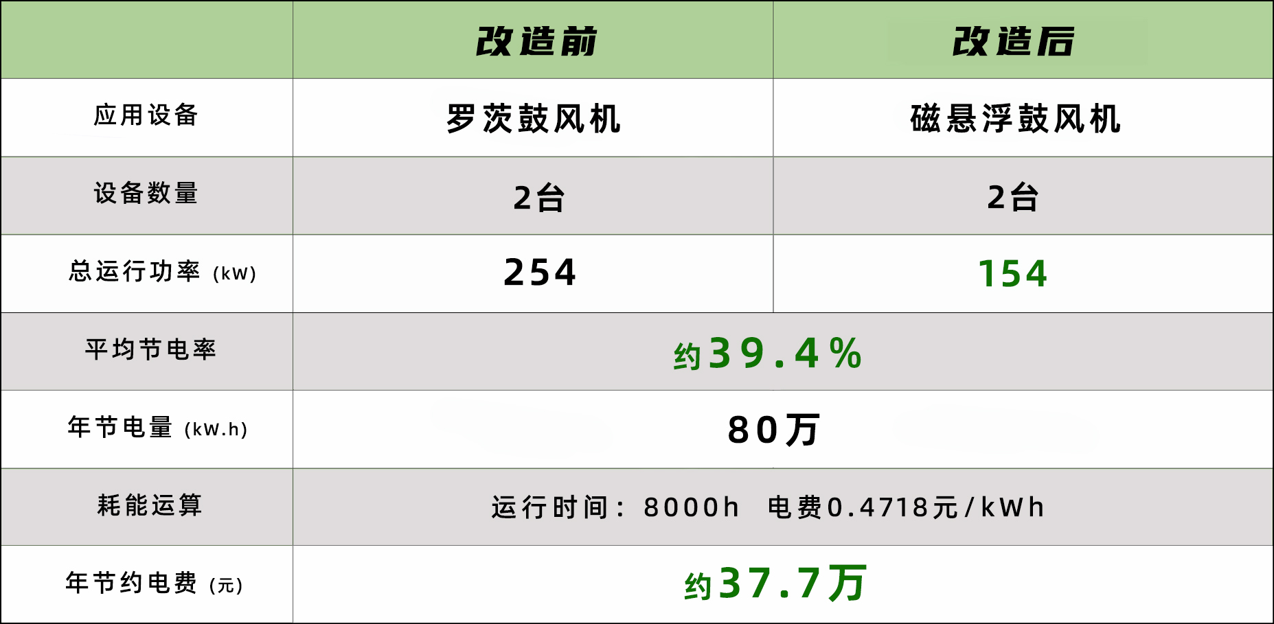 节能数据.jpg